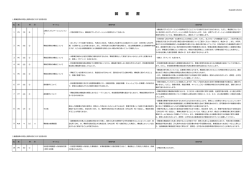 参加意思表明書を提出するにあたっての質問に対する回答書（PDF 0.5MB）