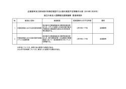企画競争及び参加者の有無を確認する公募の実施予定情報の公表