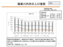 薩摩川内市の人口推移