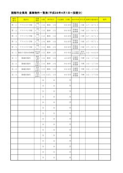函館市企業局 募集物件一覧表（平成28年4月1日～設置分）