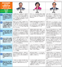 藤沢市長選挙 2016 立候補予定者 アンケート