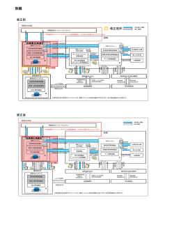 別紙（PDF/527KB - 兵庫県後期高齢者医療広域連合
