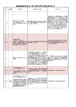 福島県復興計画（第3次）（案）に関する市町村意見と県の考え方
