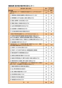 審査結果（鹿児島市勤労者交流センター）（PDF：215KB）