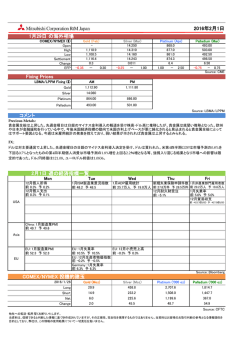 20160201日次レポート