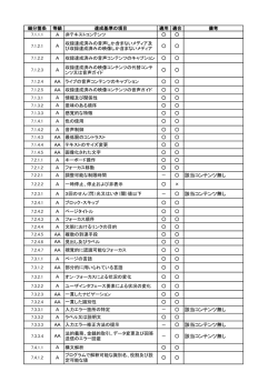 達成基準チェックリスト