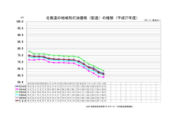 北海道の地域別灯油価格（配達）の推移（平成27