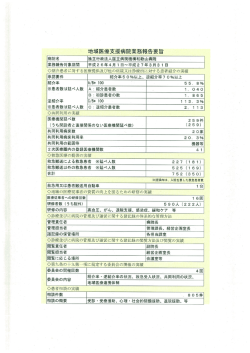 地域医療支援病院業務報告要旨 病院名 独立行政法人国立病院機構