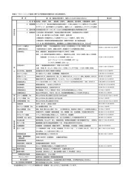 別紙5「予想損益計算前提条件」（PDF：176.5KB）