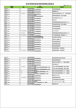認定実務実習指導薬剤師養成講習会（PDF