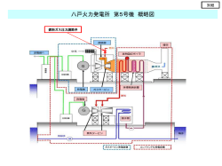 （別紙）八戸火力発電所第5号機 概略図（PDFファイル／95KB）
