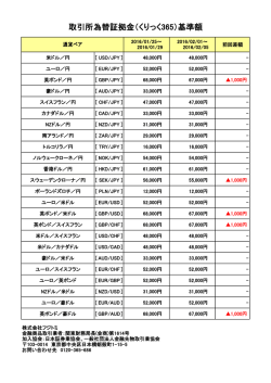 取引所為替証拠金（くりっく365）基準額