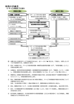 利用の手続き