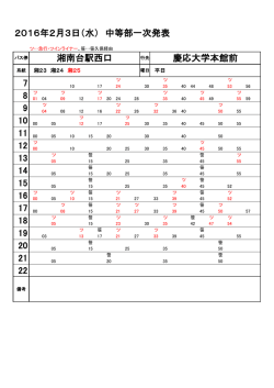 11 21 7 8 湘南台駅西口 2016年2月3日（水） 中等部一次発表 慶応