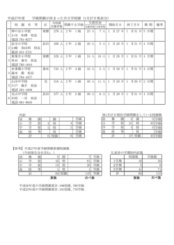 計 平成27年度 学級閉鎖が決まった市立学校園 (1月27日発表分）