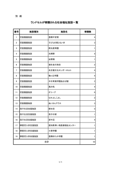 ランドセルが寄贈される社会福祉施設一覧