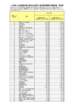 ＜ご参考＞社会保険労務士関与先企業向け使用者賠償責任保険制度