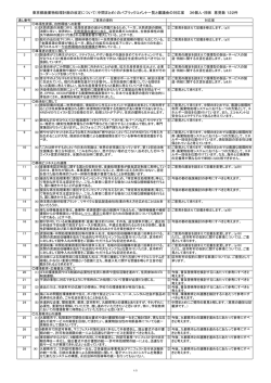 東京都廃棄物処理計画の改定について（中間まとめ）の