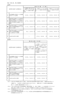別表及び様式集（PDF：226KB）