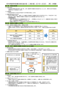 栃木県建築物耐震改修促進計画（二期計画）2016～2020 （案）の概要