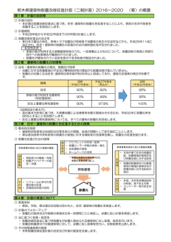 栃木県建築物耐震改修促進計画（二期計画）2016～2020 （案）の概要