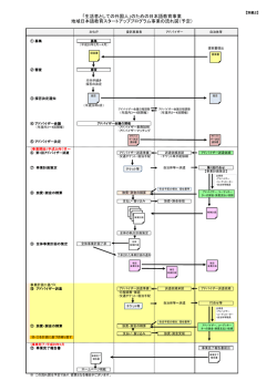 別紙2 - 文化庁