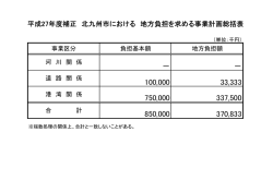 北九州市関連分