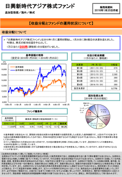 「日興新時代アジア株式ファンド」第6期分配金のお知らせ