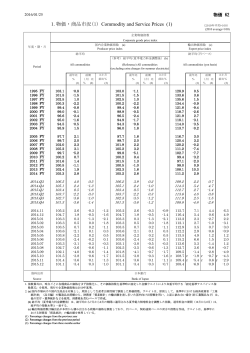財政、国際収支・通関経済見通し、海外 [PDF 334KB]
