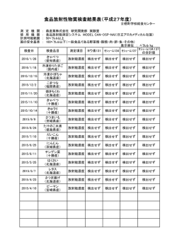 食品放射性物質検査結果表（平成27年度）