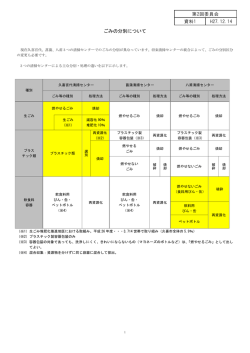 資料1（PDF：167KB）