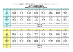 男女予選オーダーオブプレイ