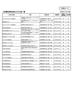 資料3-2 小売電気事業を営もうとする者一覧（PDF形式：94KB）