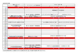 H28年2月の予定表 内原ヘルスパーク 体育館 A B 1 月 2 火 3 水 4 木 5