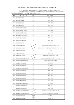 平成27年度 東京都教育委員会児童・生徒等表彰 表彰者名簿