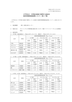 小平市立小・中学校の給食で使用する食材の 放射性物質検査結果