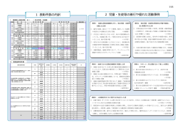 平成27年度東京都教育委員会児童・生徒等表彰について