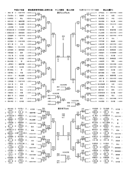 9 8 6 7 5 4 3 2 1 平成27年度 愛知県高等学校新人体育大会 テニス
