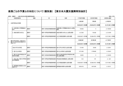 東日本大震災復興特別会計