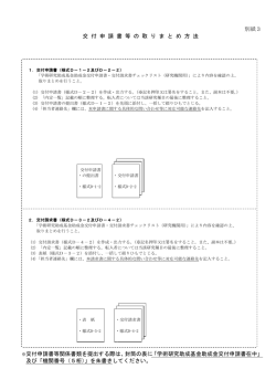 別紙3 交 付 申 請 書 等 の 取 り ま と め 方 法 ※交付申請書等関係書類を
