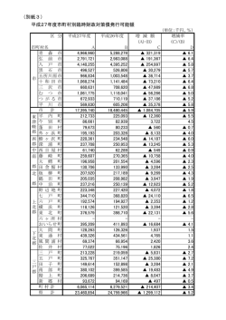 （別紙3） 平成27年度市町村別臨時財政対策債発行可能額
