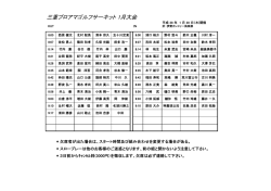 三重プロアマゴルフサーキット 1月大会