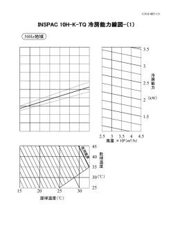 INSPAC 10H INSPAC 10H-K-TQ 冷房能力線図-（1）