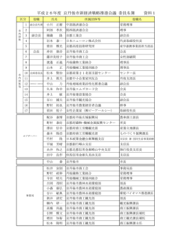 （資料1）新経済戦略推進会議・委員名簿（PDF：129KB）
