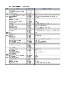 出展講座一覧はこちら - Ync.ne.jp