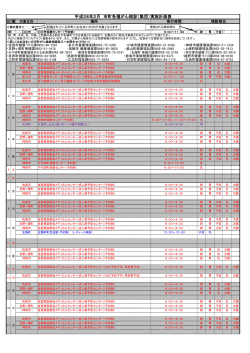 平成28年2月 市町各種がん検診（集団）実施計画表