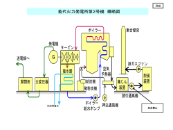 （別紙）能代火力発電所2号機 概略図（PDFファイル/232KB）