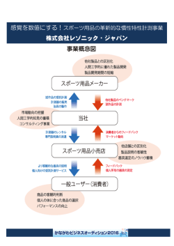株式会社レゾニック・ジャパン 事業概念図