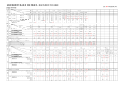 自動車整備標準作業点数表 設定点数変更一覧表（平成28年1月29日