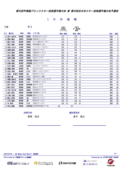 女子1日目速報 - Skinet